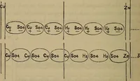 An illustration from Electricity treated experimentally (1887)