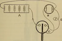 An illustration from Electricity treated experimentally (1887)