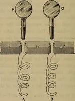 An illustration from Electricity treated experimentally (1887)
