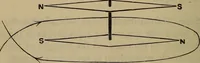 An illustration from Electricity treated experimentally (1887)