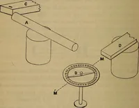 An illustration from Electricity treated experimentally (1887)