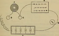 An illustration from Electricity treated experimentally (1887)