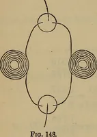 An illustration from Electricity treated experimentally (1887)