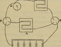 An illustration from Electricity treated experimentally (1887)