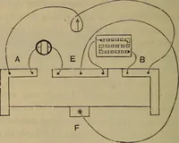An illustration from Electricity treated experimentally (1887)