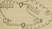 An illustration from Electricity treated experimentally (1887)