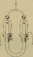 An illustration from Electricity treated experimentally (1887)
