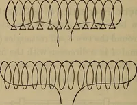 An illustration from Electricity treated experimentally (1887)