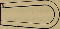 An illustration from Electricity treated experimentally (1887)