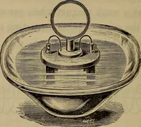 An illustration from Electricity treated experimentally (1887)