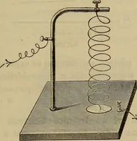 An illustration from Electricity treated experimentally (1887)