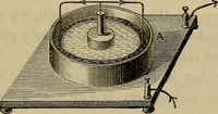 An illustration from Electricity treated experimentally (1887)