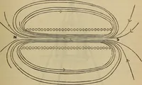 An illustration from Electricity treated experimentally (1887)