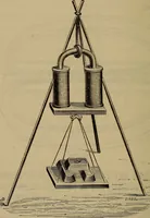 An illustration from Electricity treated experimentally (1887)