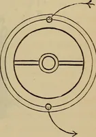 An illustration from Electricity treated experimentally (1887)