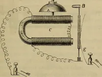 An illustration from Electricity treated experimentally (1887)