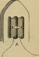 An illustration from Electricity treated experimentally (1887)
