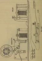 An illustration from Electricity treated experimentally (1887)