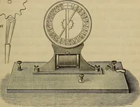 An illustration from Electricity treated experimentally (1887)