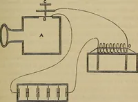 An illustration from Electricity treated experimentally (1887)
