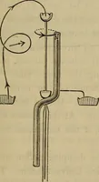 An illustration from Electricity treated experimentally (1887)