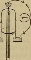 An illustration from Electricity treated experimentally (1887)