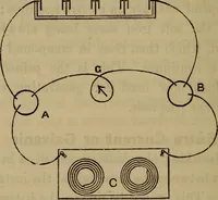 An illustration from Electricity treated experimentally (1887)