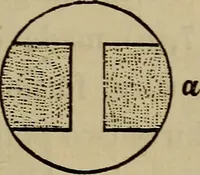 An illustration from Electricity treated experimentally (1887)