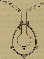 An illustration from Electricity treated experimentally (1887)