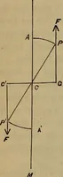 An illustration from Electricity treated experimentally (1887)