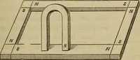 An illustration from Electricity treated experimentally (1887)