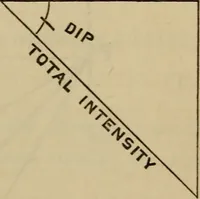 An illustration from Electricity treated experimentally (1887)