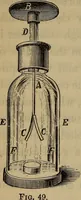 An illustration from Electricity treated experimentally (1887)