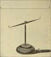 An illustration from The electric motor and the transmission of power (1906)