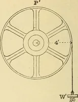 An illustration from The electric motor and the transmission of power (1906)