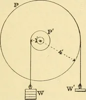An illustration from The electric motor and the transmission of power (1906)