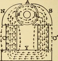An illustration from The electric motor and the transmission of power (1906)