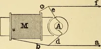 An illustration from The electric motor and the transmission of power (1906)