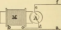An illustration from The electric motor and the transmission of power (1906)