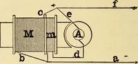 An illustration from The electric motor and the transmission of power (1906)