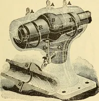 An illustration from The electric motor and the transmission of power (1906)