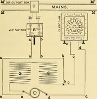 An illustration from The electric motor and the transmission of power (1906)