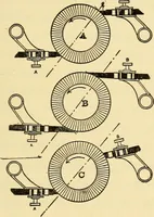 An illustration from The electric motor and the transmission of power (1906)