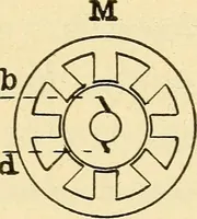 An illustration from The electric motor and the transmission of power (1906)