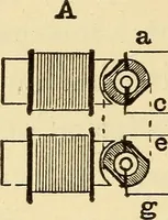 An illustration from The electric motor and the transmission of power (1906)
