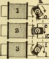 An illustration from The electric motor and the transmission of power (1906)