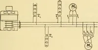 An illustration from The electric motor and the transmission of power (1906)