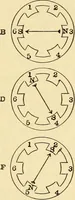 An illustration from The electric motor and the transmission of power (1906)
