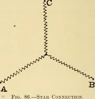 An illustration from The electric motor and the transmission of power (1906)