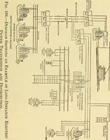 An illustration from The electric motor and the transmission of power (1906)